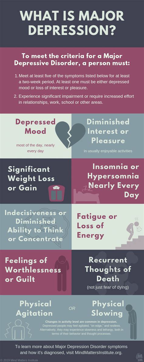 Major Depression The Symptoms Mind Matters Institute