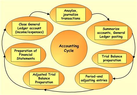 What Is Accounting Accounting Corner