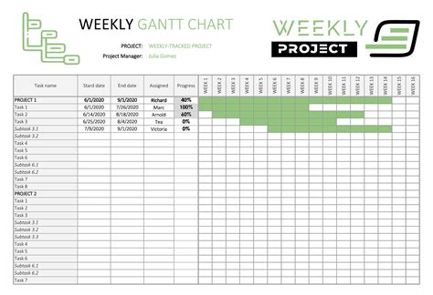 Project Management Gantt Chart Excel Template Collection