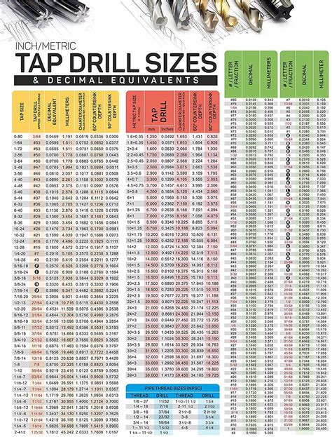Buy Inch Metric Tap Drill Sizes And Decimal Equivalents Magnetic Chart For Garage Cnc Shop
