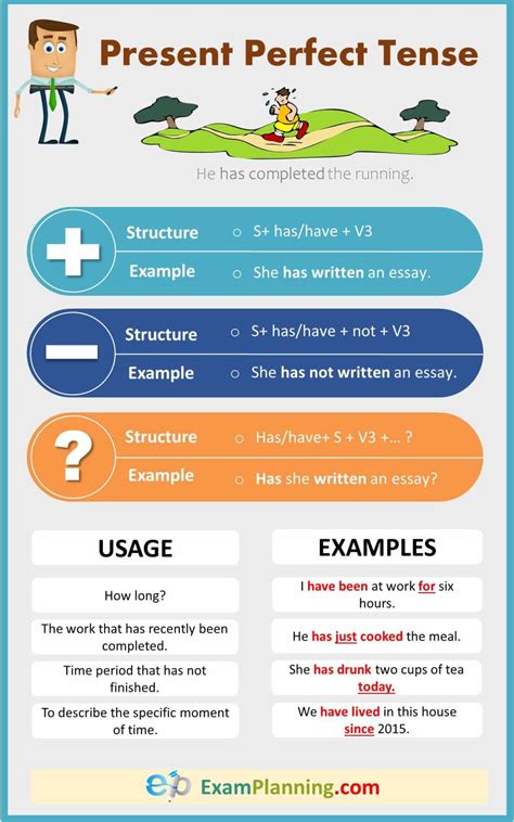 Present Perfect Tense Examples Exercise And Usage Examplanning