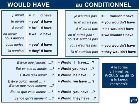 Grammaire anglaise :Tableaux des Conjugaisons #apprendreanglais