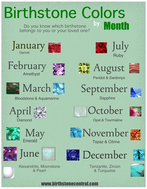 Birthstone Colors Infographic Birthstone Colors Birth Stones Chart