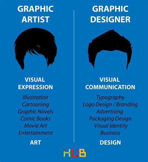The Difference Between A Graphic Artist And A Graphic Designer Coolguides