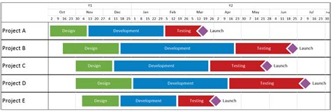 Multiple Project Timeline Template Excel Pdf Template