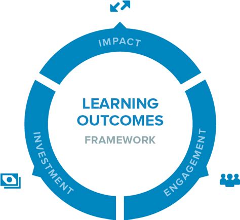 Learning Outcomes Brightbytes Animated Loading Icon Transparent