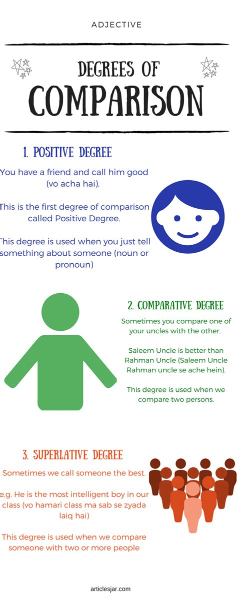 Learn about degrees of comparison with free interactive flashcards. Degrees of Comparison of Adjective- Positive Degree ...