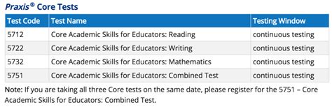 Praxis Test Dates For Praxis Core And Subject Assessments