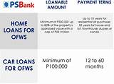 Photos of Minimum Deposit For Home Loan