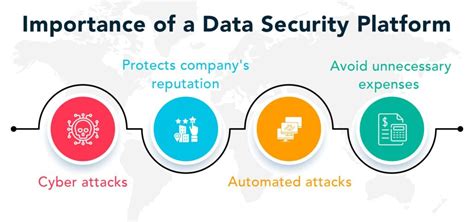 What Is A Data Security Platform Newevol