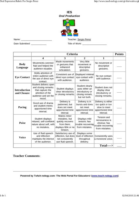 Oral Expression Rubric For