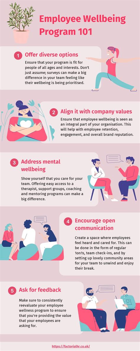 5 Techniques To Promote Employee Wellbeing In The Workplace Factorial