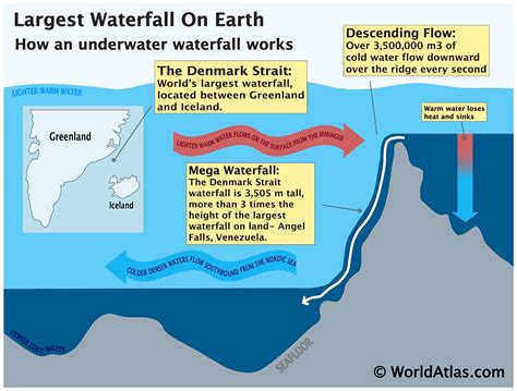 Denmark Strait Cataract The Worlds Largest Waterfall Deep Underwater