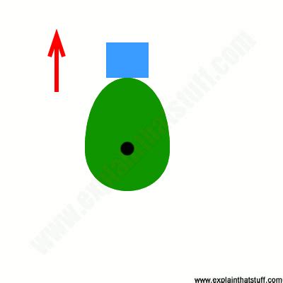 Viewers can be added on skype and ad placement can be done too. Cranks and cams: How they work - Explain that Stuff