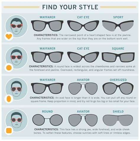 gafas según tipo rostro face shapes glasses for face shape glasses for your face shape