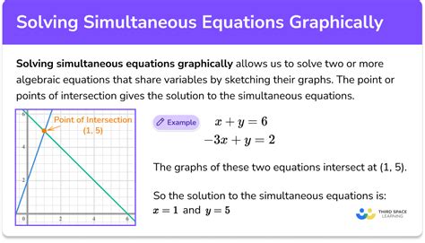 Solving Simultaneous Equations Graphically GCSE Maths