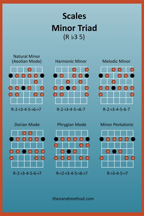 Scales To Play Over A Minor Triad In 2021 How To Memorize Things