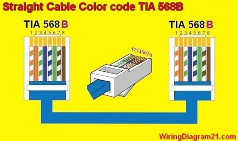 pin  wiring diagram  rj color code color coding electrical wiring diagram rj