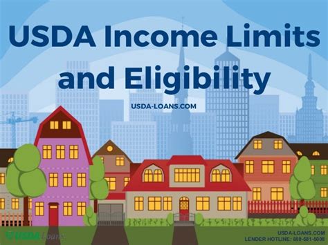 Usda Income Limits And Eligibility