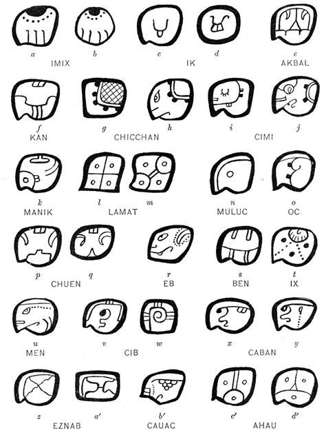 Maya Tzolkin 260 Day Calendar Glyphs From Codices Free Online