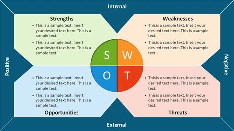 Business Swot Analysis Template A Basic Decision Making Powerpoint My