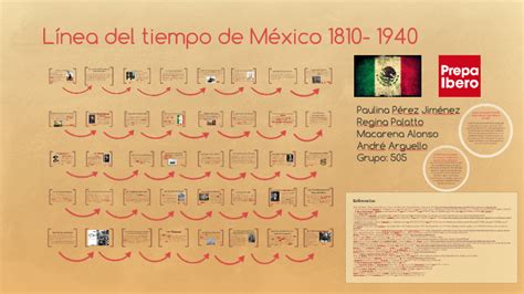 Segunda Etapa Linea De Tiempo De La Independencia De Mexico Ztiempo Images