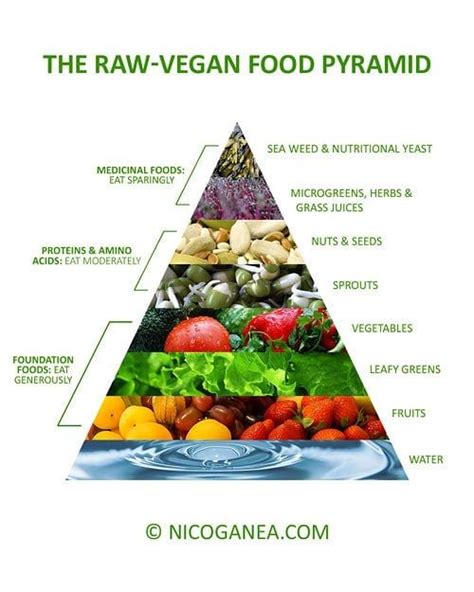 Mediterranean diet pyramid color poster is 24 x 36 in size, and printed on glossy poster stock. The raw-vegan food pyramid #rawvegan #rawveganfood # ...
