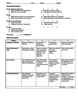 Break the class into pairs of students (rotating students who advance to the regional level will need to have three poems prepared for recitation. I AM Poem Rubric | I am poem, Rubrics, Spelling, grammar
