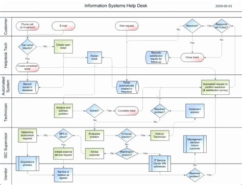 How To Create A Process Flow Chart Template In Visio