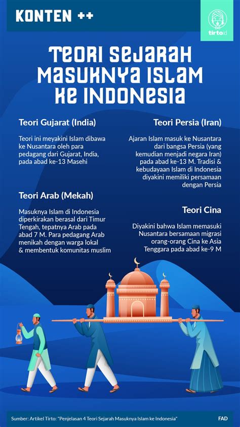 Penjelasan 4 Teori Sejarah Masuknya Islam Ke Indonesia