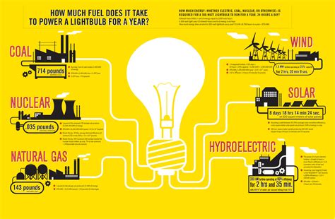 Energy Saving In Context Infographic Views Of Lighting Consumption