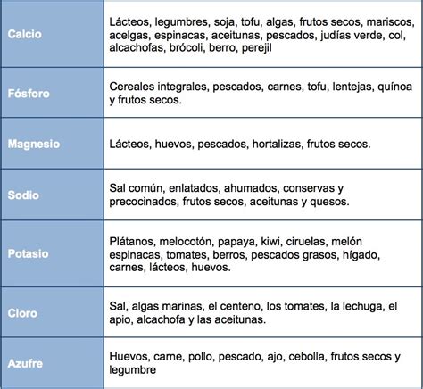 Nutrientes Qué Son Y Tipos Clínica Roso Rodrigues