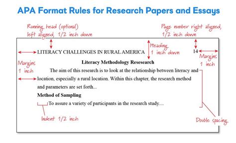 APA Format Guidelines for an A+ Paper | Bibliography.com | Essay format ...