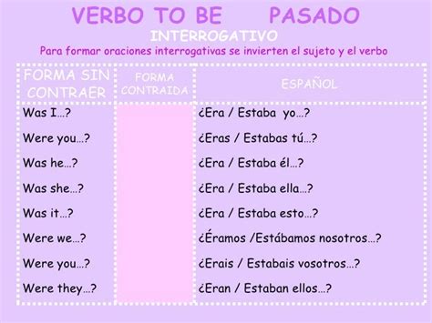 Ejemplos Del Verbo To Be En Presente Simple Interrogativo Colección