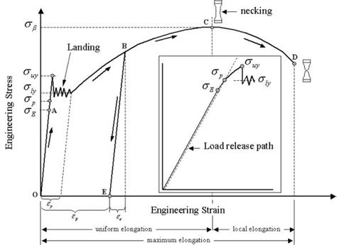 Deformasi Teknik Sipil Geoteknik