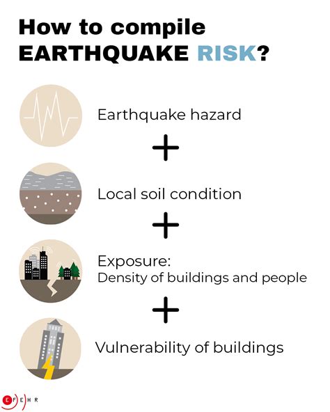 What Is Primary Earthquake Hazard