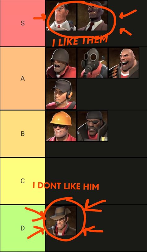 Tf2 Tier List Based On What Class I Play More And Enjoy To Play Rtf2