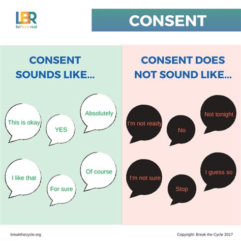sexual consent awareness — families connected