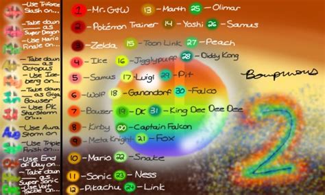 Colors Live Ssbb Birthday Chart 2 By Bowpmsas