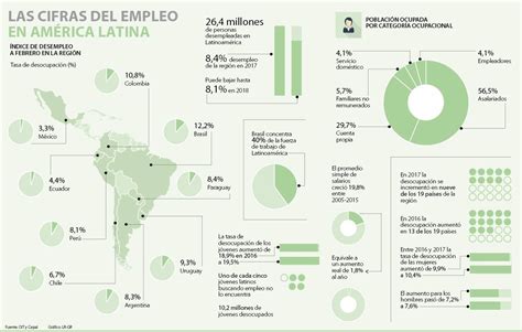 Portal empleo ecuador es la red de empleo más grande del país. Los países con la tasa de desocupación más alta en ...