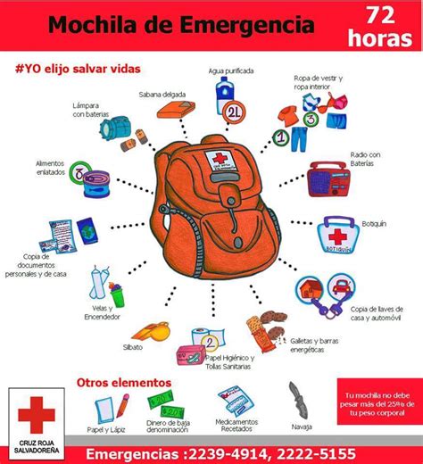 Esto Debe Contener La Mochila De Las 72 Horas Para Atender Cualquier