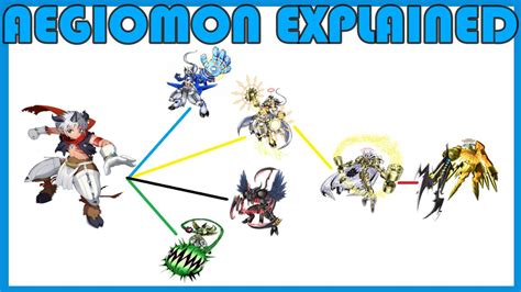 Explaining Digimon AEGIOMON DIGIVOLUTION LINE Digimon Conversation YouTube