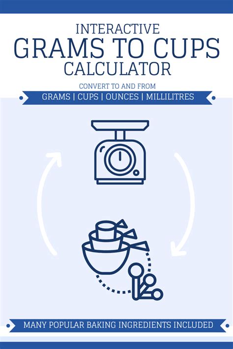 See chart for converting us cups to grams below. Grams To Cups / Cups To Grams Conversions | Charlotte's Lively Kitchen