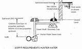 Pump Selection Process Images