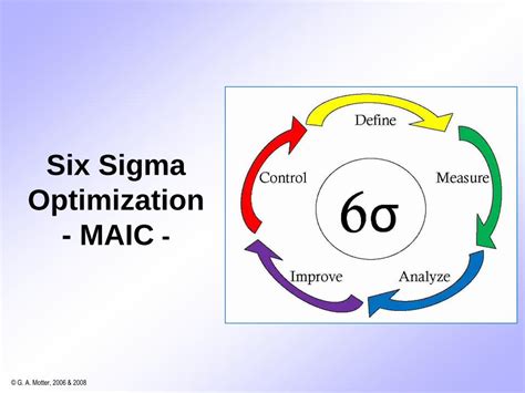 Pdf Six Sigma Optimization Maic · Maic Optimization Summary •much