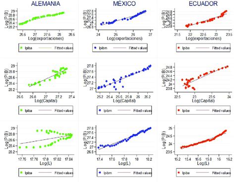 Correlación Entre Las Variables Del Modelo Econométrico Download