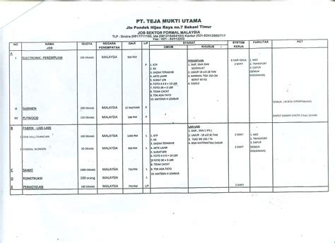 Kerja kosong kerajaan & swasta mengikut negeri. Lowongan hotel, electronic, garmen di Malaysia lewat PT ...