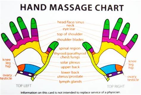 Massage Secrets Can Be Found In The Hand Hand Massage Reflexology Chart Hand Reflexology