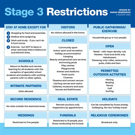 Overview, testing and case trackers for every local government area (lga), hotspots and postcode lockdowns. Stage 3 COVID-19 restrictions in force for regional Victoria from tonight | Senator the Hon ...