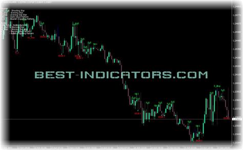 Pattern Recognition Master V3 Indicator • Free Mt4 Indicators Mq4